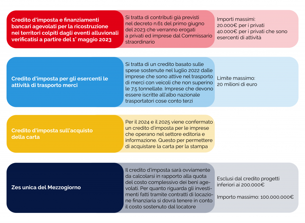 Schema riassuntivo dei crediti d'imposta e degli incentivi per il 2024